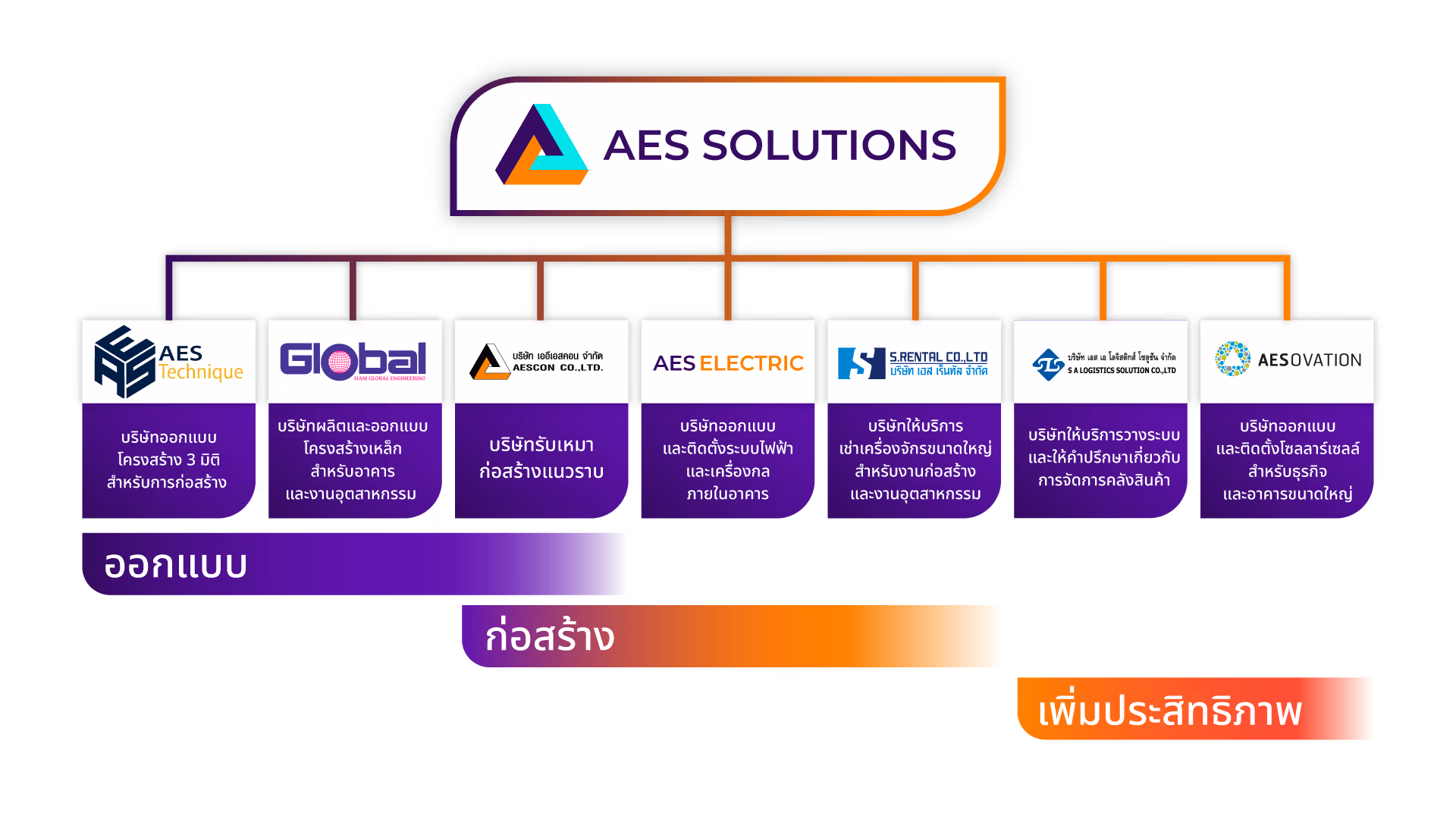 ภาพประกอบสำหรับเกี่ยวกับเรา โดย AESCON ลำดับ 25